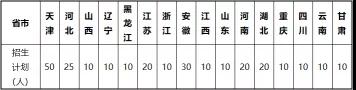 省艺考辅导整理天津大学2020年艺术招生简章