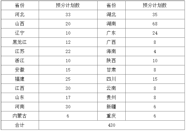财经政法大学