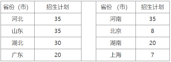 湘潭大学2020年艺术类招生简章，西安艺考文化课老师分享！