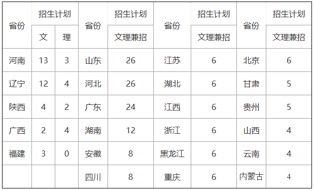 文化课补习