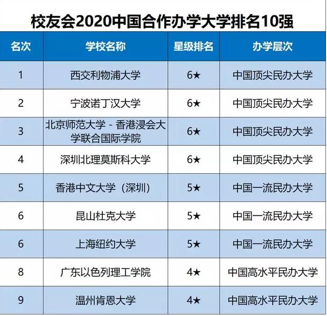 西安高考冲刺，2020年合办院校前10强学校名单