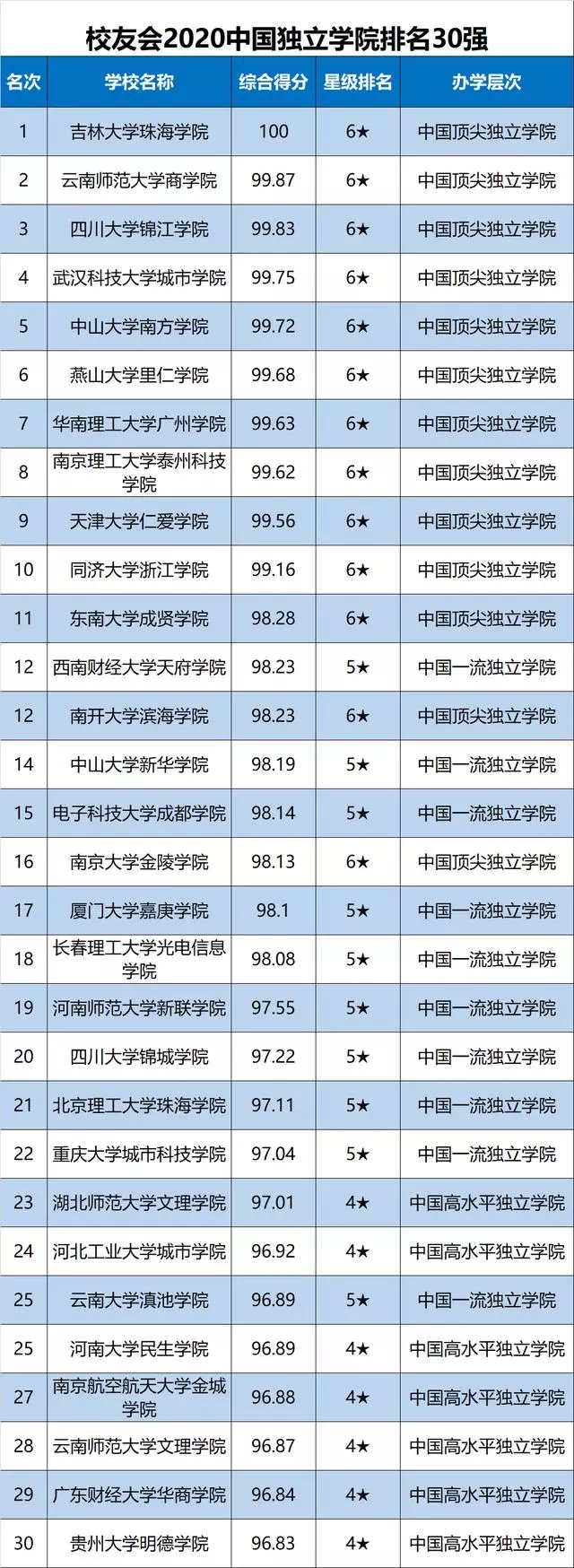 　　让每个孩子更是我们的使命。我们秉承了伊顿公学的快乐精英教育法，并融合了我们中华民族的教育大师孔子的“因材施教”法规，在培养学生“责任”、“个性”和“使命感”的同时，让每一位学员爱学习，会学习。  　　目前有VIP一对一个性化辅导、3人思维引导班、8人班、中考冲刺班、高考补习班等多种班型。详细情况，欢迎大家拨打伊顿教育在线电话：400-029-6659