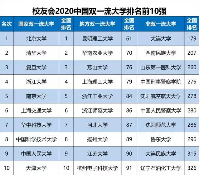 2020年双大学介绍