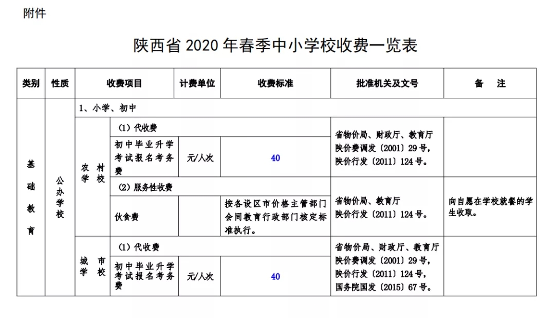 陕西省2020年春季中小学校收费标准公布!家长们快来看!