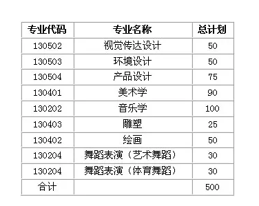 艺考文化课补习：湖南科技大学2020年艺术类招生简章！