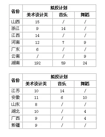 艺考文化课补习：湖南科技大学2020年艺术类招生简章！