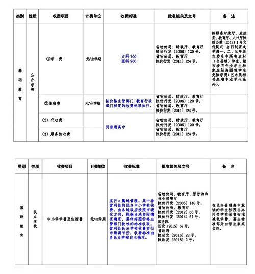 陕西2020春季中小学收费标准公布！附收费一览表！