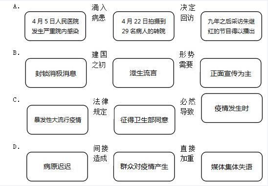 2020高考：普通高等学校招生统一考试模拟卷(防疫版)语文试题和答案!