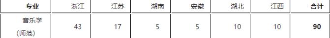 目前有VIP一对一个性化辅导、3人思维引导班、8人班、中考冲刺班、高考补习班等多种班型。详细课程情况，欢迎大家拨打伊顿教育在线电话：400-029-6659