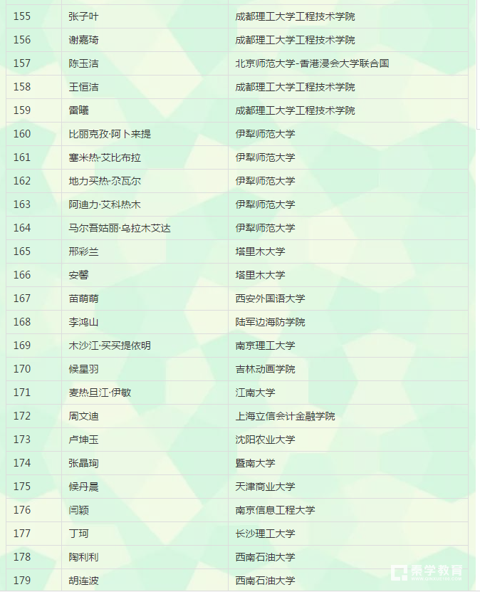 2017年8月10日新疆喀什二中已收到录取通知书查询领取