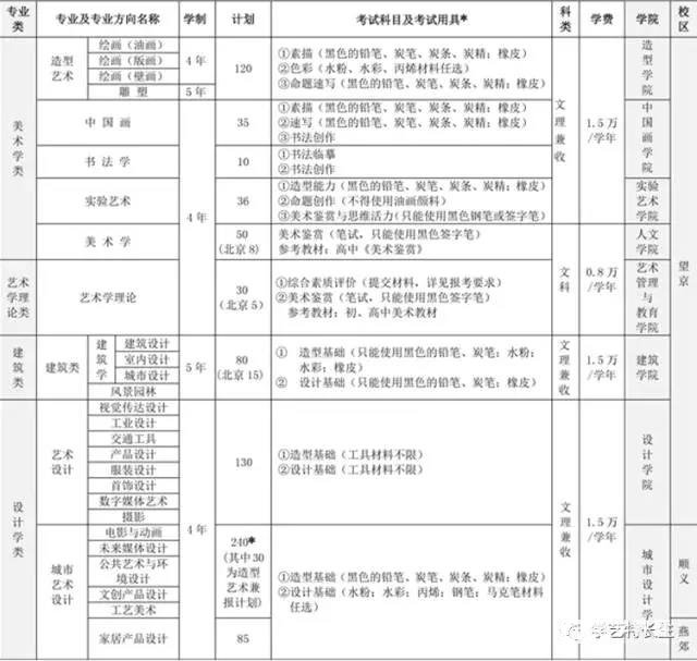 山東工藝美術學院分數線_山東美術聯考分數占比_2019美術本科達線分數