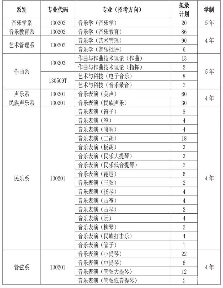 藝考院校推薦|天津音樂學院的招生計劃是什麼?錄取分數線怎樣?考什麼?