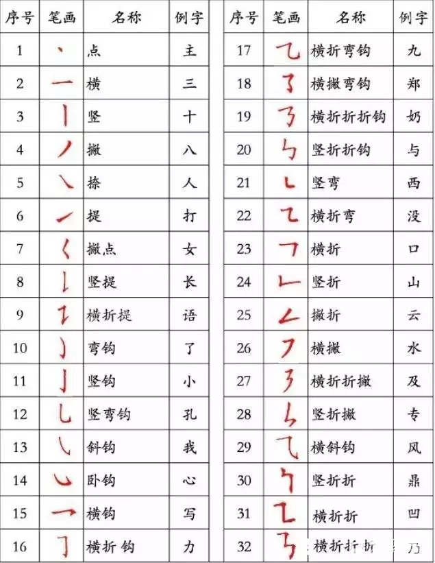 正确的写字姿势和握笔方法是什么?写字潦草对孩子的影响有多大?