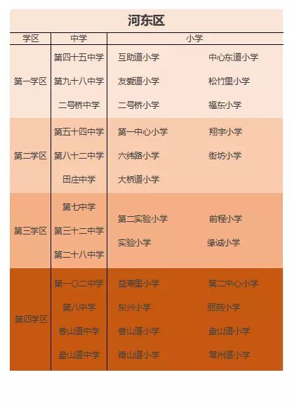 2018天津小學升學——區內隨機派位?買學區房不僅要看小學還要看初中!