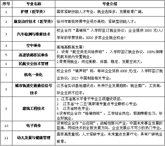 九州職業技術學院2018年高職提前招生章程公佈