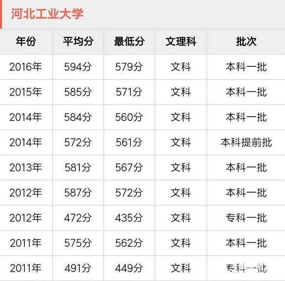 大學2017年理科提檔分為566分,而電氣工程及其自動化較低錄取分數為