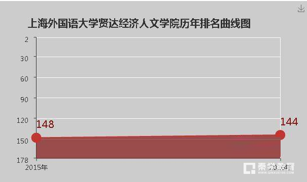 上海外國語大學賢達經濟人文學院是幾本學校?是一本還是二本呢?