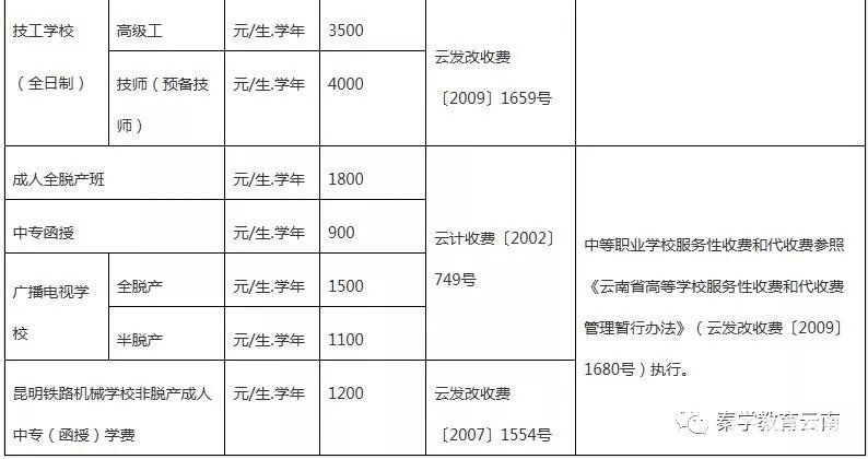 技校学费多少