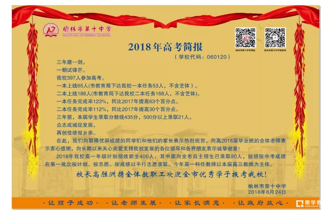 陝西省榆林市第十中學2018年高考成績公佈,榆林十中高考成績分享!