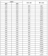 “统招”和“调剂”的区别是什么？成都“5+2”区域的普高率是多少？