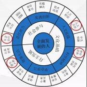 关于“自我”的作文怎么写？作文题目详解及范文整理！