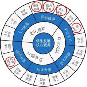 2019年“级全能生”2月联考卷乙卷语文作文解题及范文分享！