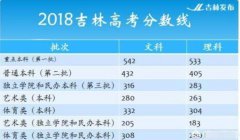 2019年吉林理科410分能上本科吗，能上的省内大学和有哪些？