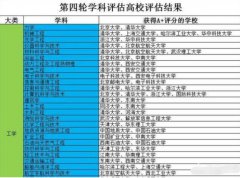 清华和北大有什么区别？选哪个好？