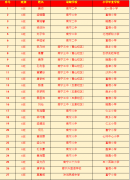 2019年南宁二中、三中及示范性高中录取名单！附带小学毕业学校！