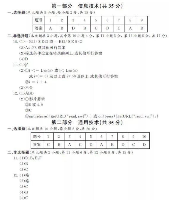 省2019年6月学业水平考试信息技术试题参考答案附高考报考参考