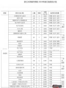 2019大学城市学院怎么样？招生计划、学费标准分享！