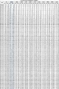 2019昭通中考成绩一分一段表较新公布！较低控制线300分！